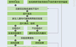 新生儿遗传代谢查什么