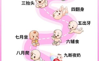 新生儿发育到底要多久才算达标？不同月龄的里程碑家长该如何科学判断？