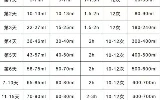 宝宝出生多少天算新生儿？医学上如何界定新生儿阶段？