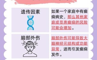 儿童癫痫病的诱因究竟有哪些？遗传、脑损伤还是环境因素在作祟？