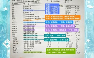 新生儿血培养几天出结果