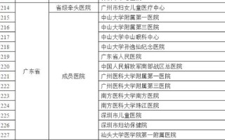 广州妇女儿童医院电话是多少？如何快速获取官方最新联系方式？