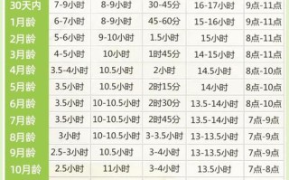 新生儿睡眠时间是多少