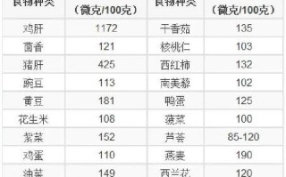 孕期叶酸值多少算正常？不同孕周标准有差异吗？