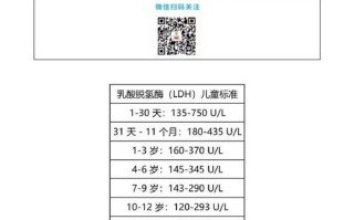 新生儿炎症指标对照表，不同年龄段临界值差异大吗？如何解读异常结果？