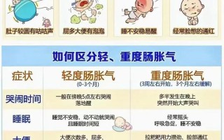 新生儿小肠胀气究竟是什么原因导致的？如何有效缓解和预防？