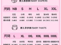 新生儿纸尿裤尺寸怎么选？不同月龄宝宝该买多大码才合适？