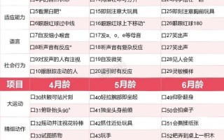 儿童生长发育评估量表真的能准确反映孩子的成长状况吗？