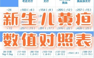 新生儿胆红素正常值是多少？