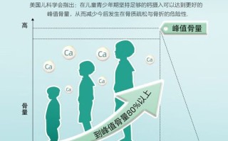 迪巧儿童维D钙片，吃对了吗？