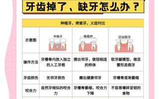 孕期补的牙掉了该怎么办？还能再补吗？会影响胎儿吗？