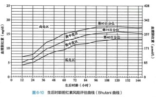 新生儿黄疸要做b超吗
