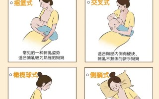 新生儿喝奶过量会有哪些危害？家长该如何判断宝宝是否撑着？