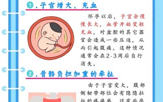 孕期肚子隐隐痛是正常反应吗？