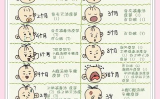 新生儿满月疫苗必须去社区医院打吗？流程和注意事项有哪些？