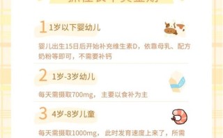 新生儿什么时候开始补钙最科学？不同阶段需求差异如何把握？