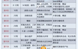 孕期什么时候开始产检？首次产检的最佳时间是什么时候？