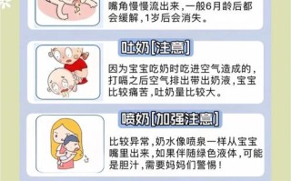 新生儿吃奶后频繁吐奶是正常现象还是健康问题？需警惕哪些潜在原因？