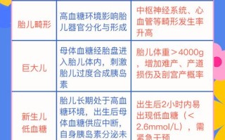 孕期血糖高会对胎儿造成哪些不良影响？
