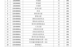 北京未来儿童医院收费具体标准是怎样的？医保报销比例和自费项目有哪些？