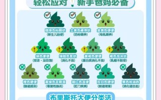 儿童大便臭是什么原因