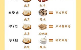孕期燕窝到底该怎么吃？每天吃多少量才最科学有效？