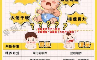 怎样让新生儿早点攒肚