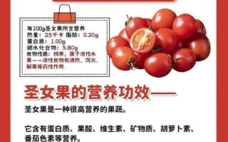孕期吃小西红柿有讲究？这些注意事项孕妈必看！