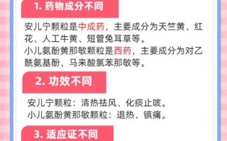 新生儿和早产儿用药特点有哪些？安全用药的关键是什么？