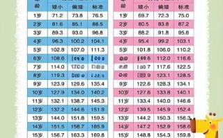 儿童个子偏矮该挂什么科？生长发育科还是儿科？