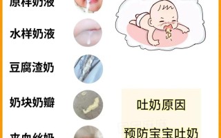 新生儿每次喂奶都吐奶，是正常现象还是生病了？该怎么护理？