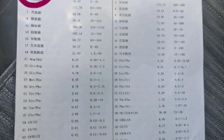 浙江新生儿足底血怎么查？结果多久能出？查询方式有哪些？