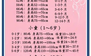 7月新生儿穿多少衣服才合适？室内外温差大如何避免捂热或受凉？