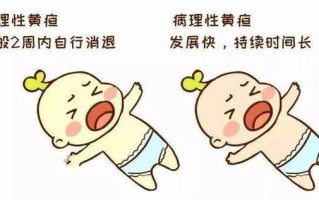 新生儿喝茵栀黄口服液有何风险？