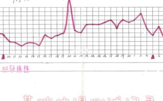 整个孕期基础体温变化有何规律？这些变化对孕妇健康意味着什么？