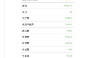 新生儿住院报销多少钱？不同地区、医院等级和报销比例差异大吗？