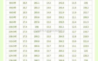 新生儿黄疸数值偏高需要立即干预吗？家长该如何科学护理避免风险？