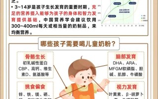 儿童喝奶粉究竟有哪些好处？不同年龄段的选择差异大吗？