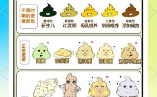 新生儿宝宝便便次数少