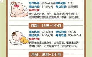 新生儿喝多少奶粉才合适？不同月龄宝宝奶量差异大吗？
