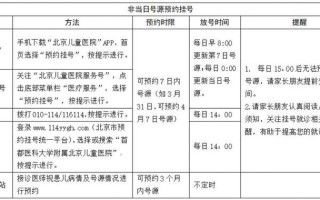 北京儿童医院看病时间怎么安排？挂号、就诊、取号各环节时间节点是？