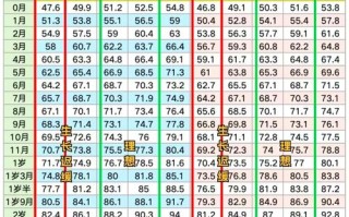7岁以下儿童生长发育标准如何科学参照？