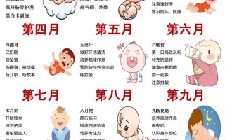 新生儿出生后多久才能看清人脸？视力发育需要经历哪些阶段？