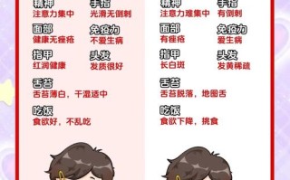 儿童缺锌有哪些典型表现？家长如何通过这些症状及早发现？