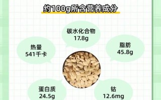 孕期血糖高可以吃南瓜子吗