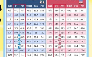 25天新生儿体重标准是多少？低于或高于正常范围怎么办？