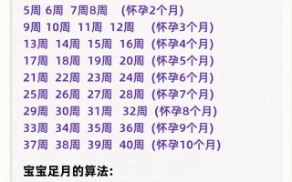 女生受孕期是什么时候？排卵期前后几天同房更容易怀孕吗？