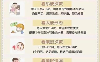 新生儿喂过量会有哪些异常表现？如何判断喂养是否过度？