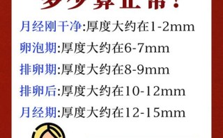 孕期子宫内膜厚度多少算正常？过厚或过薄会影响胎儿发育吗？