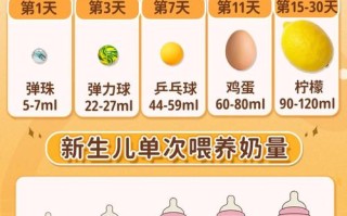 新生儿的胃容量是多少